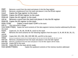 17
POPF Removes a word from the stack and places it into the flag register
POPFD Removes a doubleword from the stack and places it into the EFLAG register
PUSHF Copies the flag register to the stack
PUSHFD Copies the EFLAG register to the stack
PUSH AX Copies the AX register to the stack
POP BX Removes a word from the stack and places it into the BX register
PUSH DS Copies the DS register to the stack
PUSH 1234H Copies a word-sized 1234H to the stack
POP CS This instruction is illegal
PUSH WORD PTR[BX] Copies the word contents of the data segment memory location addressed by BX onto
the stack
PUSHA Copies AX, CX, DX, BX, SP, BP, DI, and SI to the stack
POPA Removes the word contents for the following registers from the stack: SI, DI, BP
, SP, BX, DX, CX,
and AX
PUSHAD Copies EAX, ECX, EDX, EBX, ESP, EBP, EDI, and ESI to the stack
POPAD Removes the doubleword contents for the following registers from the stack: ESI, EDI, EBP
, ESP
, EBX, EDX, ECX, and EAX
POP EAX Removes a doubleword from the stack and places it into the EAX register
POP RAX Removes a quadword from the stack and places it into the RAC register (64-bit mode)
PUSH EDI Copies EDI to the stack
PUSH RSI Copies RSI into the stack (64-bit mode)
PUSH QWORD PTR[RDX] Copies the quadword contents of the memory location addressed
 