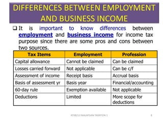 What Is Work Income Chapter 4 (a)employment income stds (1) | PPTX