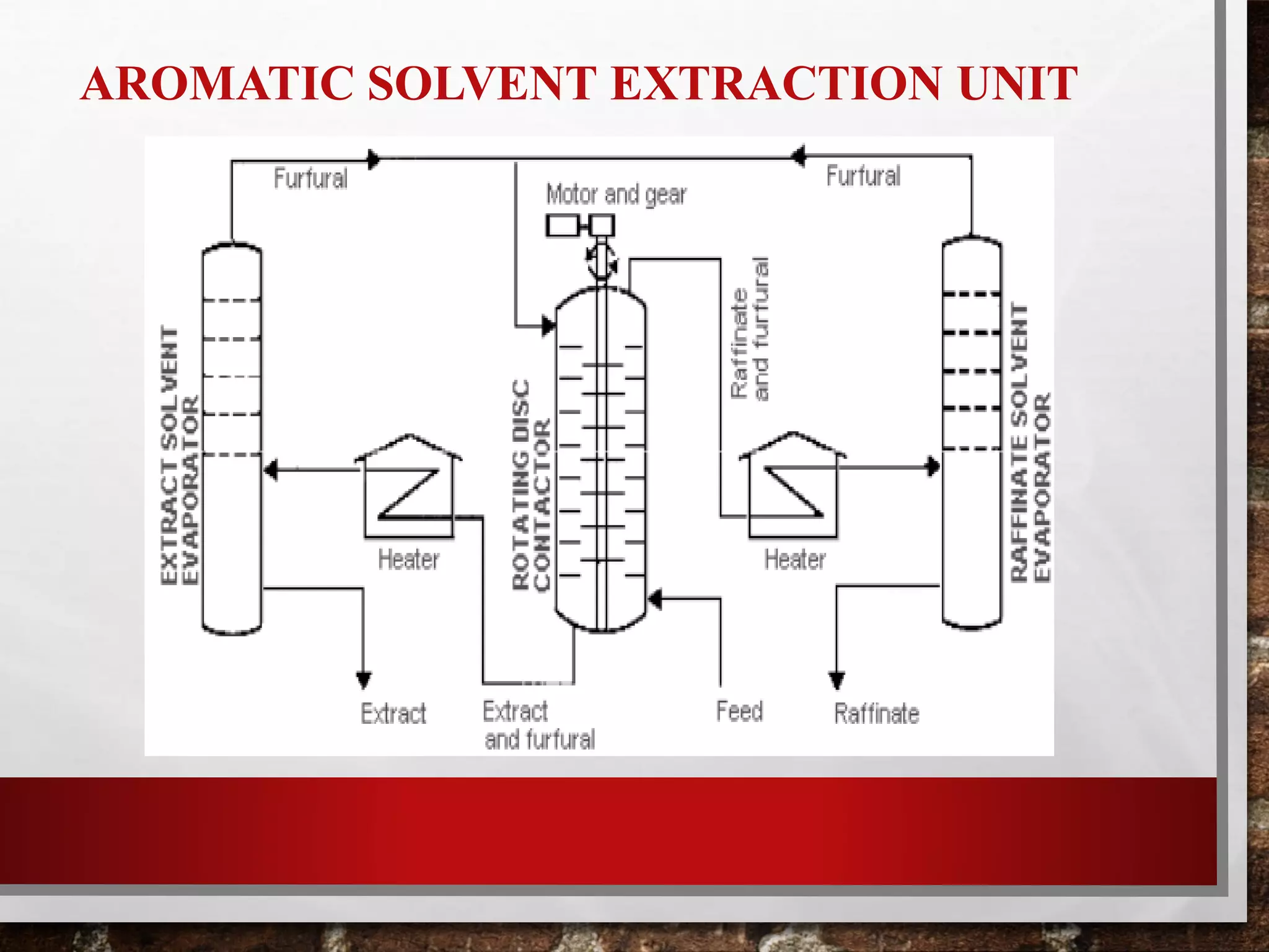 AROMATIC SOLVENT EXTRACTION UNIT
 