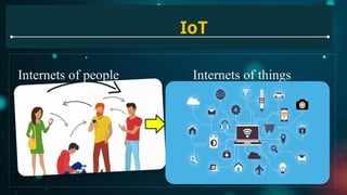 IoT
Internets of people Internets of things
 