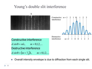 11
 Overall intensity envelope is due to diffraction from each single slit.
  ,...,,m,msind
,...,,m,msind
210
210
2
1 ==
==
ceinterfereneDestructiv
ceinterferenveConstructi
Young’s double slit interference
 