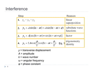 Interference
4
Eq. 1
y = transverse displacement
A = amplitude
k = wave number
ω = angular frequency
φ = phase constant
 