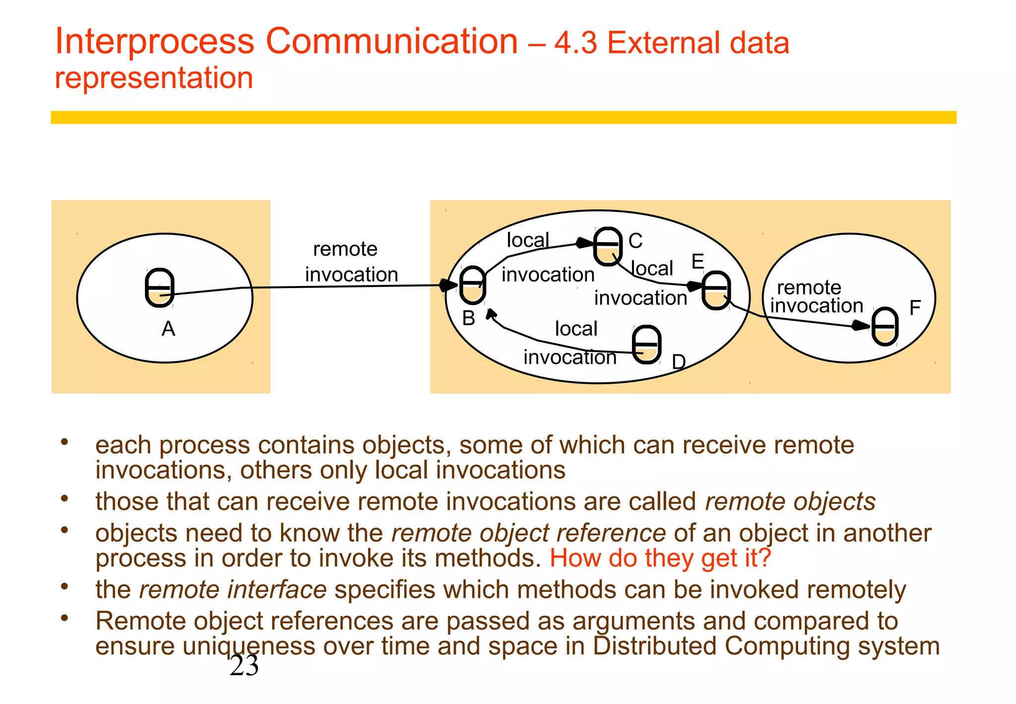 Interprocess Communication – 4.3 External data 
representation 
23 
remote 
invocation invocation 
remote 
invocation 
local 
local 
invocation 
local 
invocation 
A B 
C 
D 
E 
F 
 each process contains objects, some of which can receive remote 
invocations, others only local invocations 
 those that can receive remote invocations are called remote objects 
 objects need to know the remote object reference of an object in another 
process in order to invoke its methods. How do they get it? 
 the remote interface specifies which methods can be invoked remotely 
 Remote object references are passed as arguments and compared to 
ensure uniqueness over time and space in Distributed Computing system 
 