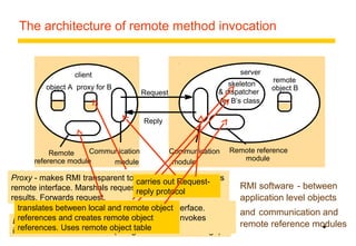 Chapter 4 a interprocess communication | PPT