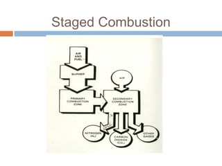 Chapter 4 air pollution control and tecnologies | PPT
