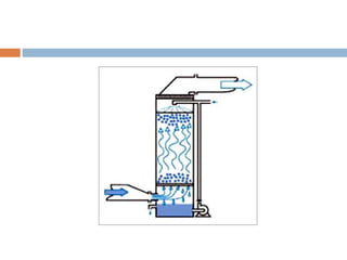 Chapter 4 air pollution control and tecnologies | PPT