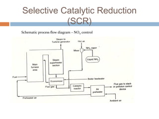 Chapter 4 air pollution control and tecnologies | PPT