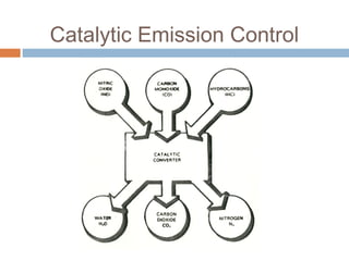Chapter 4 air pollution control and tecnologies | PPT