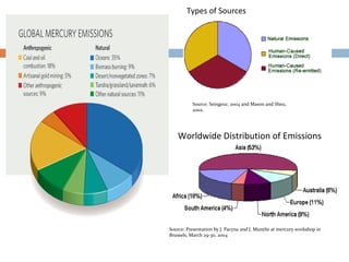 Chapter 4 air pollution control and tecnologies | PPT