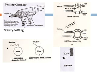Chapter 4 air pollution control and tecnologies | PPT