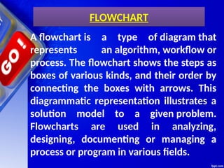 Chapter 4 Algorithms and Flow Charts.pptx