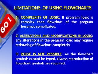 Algorithm Logic Chart Chapter 4 Algorithms and Flow Charts.pptx