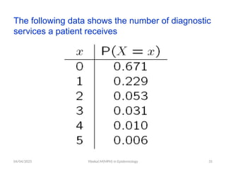 04/04/2025 Yibekal.M(MPH) in Epidemiology 35
The following data shows the number of diagnostic
services a patient receives
 