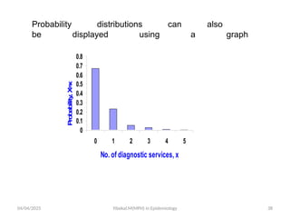 04/04/2025 Yibekal.M(MPH) in Epidemiology 38
Probability distributions can also
be displayed using a graph
0
0.1
0.2
0.3
0.4
0.5
0.6
0.7
0.8
0 1 2 3 4 5
No. of diagnostic services, x
P
ro
b
a
b
ility
,
X
=
x
 