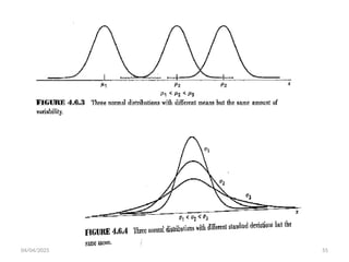 04/04/2025 Yibekal.M(MPH) in Epidemiology 55
 
