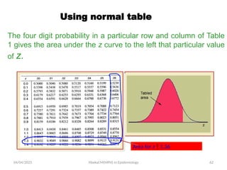 04/04/2025 Yibekal.M(MPH) in Epidemiology 62
Using normal table
The four digit probability in a particular row and column of Table
1 gives the area under the z curve to the left that particular value
of z.
Area for z  1.36
 