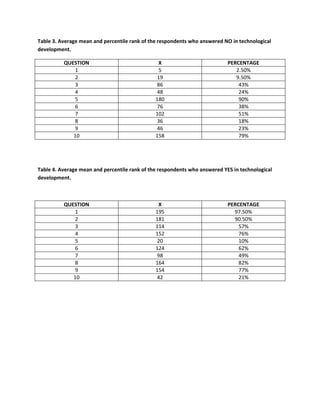 Chapter 4 almost there