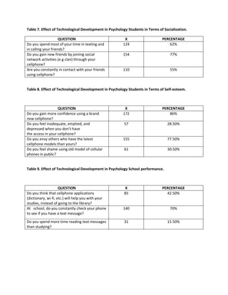 Chapter 4 almost there