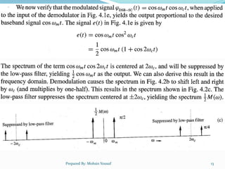 Chapter 4 Amplitude Modulation (Part 1).pptx