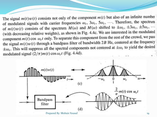 Chapter 4 Amplitude Modulation (Part 1).pptx