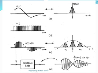 Chapter 4 Amplitude Modulation (Part 1).pptx