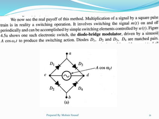 Chapter 4 Amplitude Modulation (Part 1).pptx