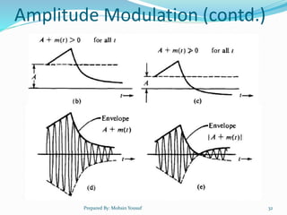 Chapter 4 Amplitude Modulation (Part 1).pptx