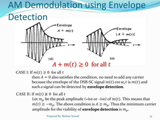 Chapter 4 Amplitude Modulation (Part 1).pptx
