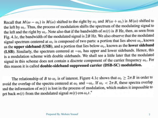 Chapter 4 Amplitude Modulation (Part 1).pptx