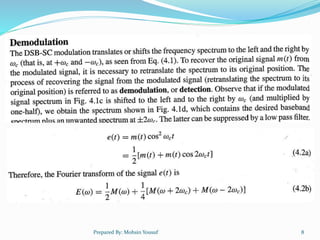 Chapter 4 Amplitude Modulation (Part 1).pptx