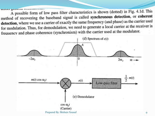 Chapter 4 Amplitude Modulation (Part 1).pptx