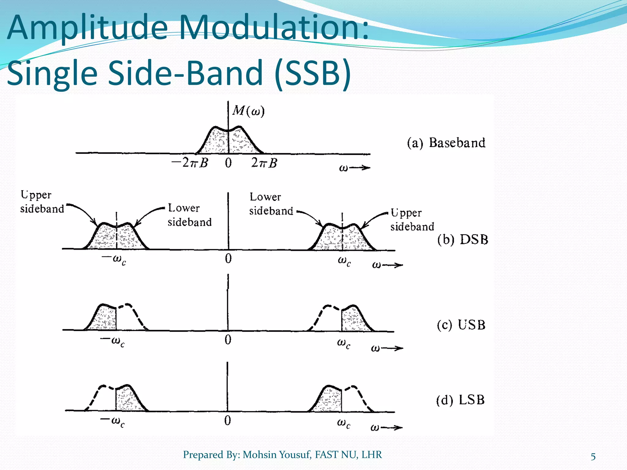 Chapter 4 Amplitude Modulation (Part 2).pptx