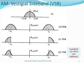 Chapter 4 Amplitude Modulation (Part 2).pptx
