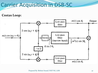 Chapter 4 Amplitude Modulation (Part 2).pptx