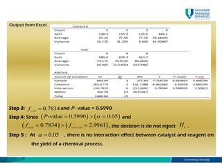 CHAPTER 4, ANALYSIS OF VARIANCE (ANOVA) APPLIED STATISTICS | PDF