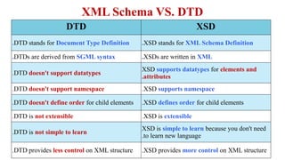 Chapter 4 : XML Schema Development.pptx