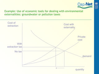 Example: Use of economic tools for dealing with environmental externalities: groundwater or pollution taxes Cost with externality Private cost demand quantity Cost of extraction With extraction tax No tax 