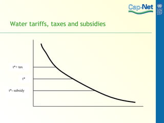 Water tariffs, taxes and subsidies 