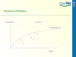 Technical efficiency water production a b c c>a>b Production fn. 