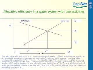 Allocative efficiency in a water system with two activities P2*z2´(y2) The allocative efficient point is y** in which marginal product of both activities are equal.  In y*, too much water is assigned to the low value Z 2  activity, and “society” can gain from reallocating water from Z 2  to Z 1  (you can understand this intuitively looking at the marginal product of Z 2  in the diagram, if you allocate more water than y** to Z 2 , any additional unit of water produces less income than allocating that unit to Z 1 , and viceversa, thus the maximum efficiency occurs in y**). 