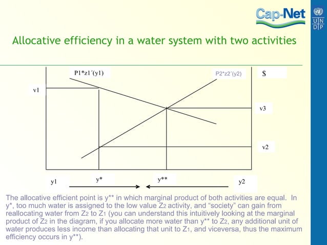 Chapter+4 +application+of+economic+instruments | PPT