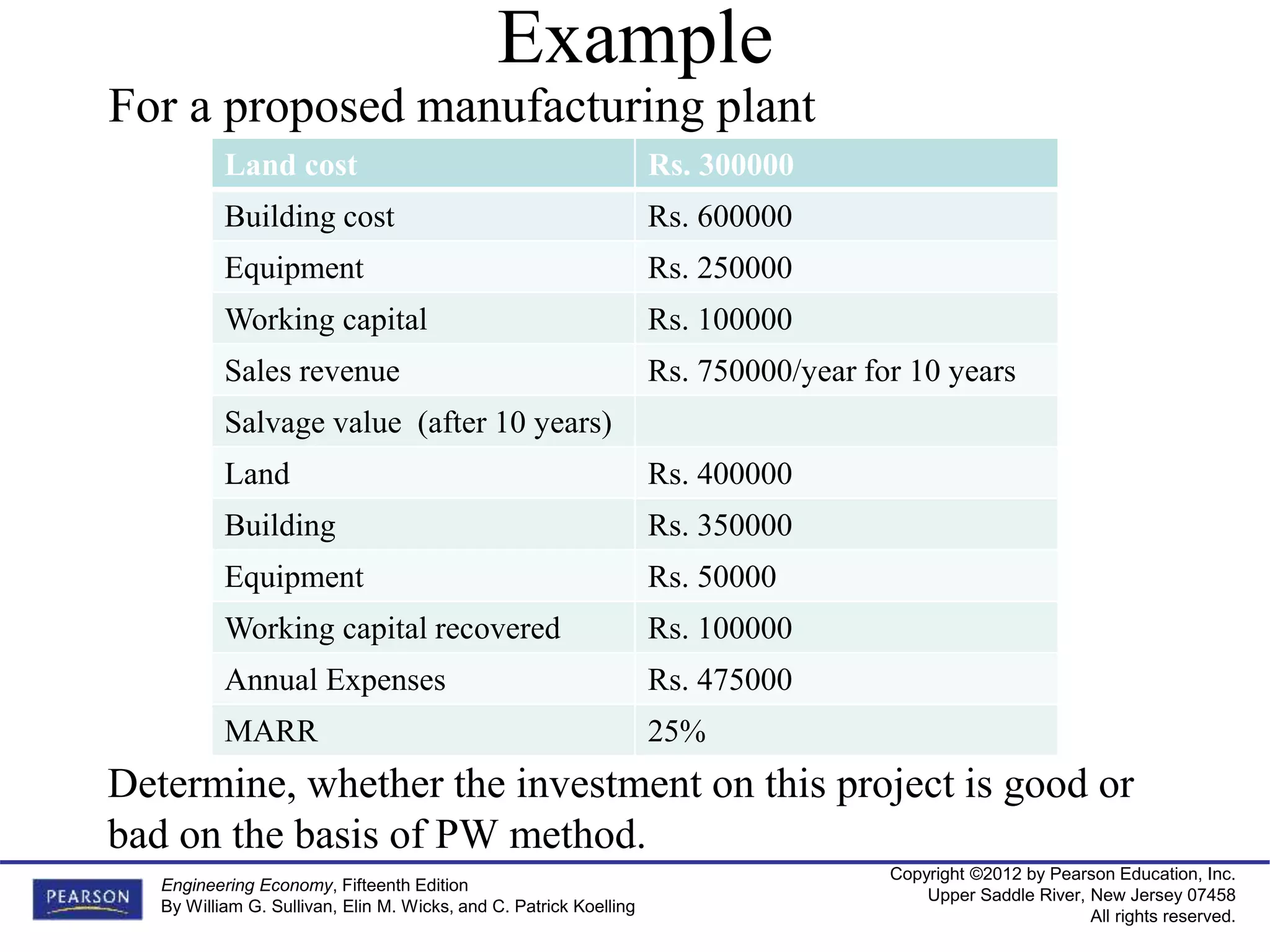 Copyright ©2012 by Pearson Education, Inc.
Upper Saddle River, New Jersey 07458
All rights reserved.
Engineering Economy, Fifteenth Edition
By William G. Sullivan, Elin M. Wicks, and C. Patrick Koelling
Example
For a proposed manufacturing plant
Land cost Rs. 300000
Building cost Rs. 600000
Equipment Rs. 250000
Working capital Rs. 100000
Sales revenue Rs. 750000/year for 10 years
Salvage value (after 10 years)
Land Rs. 400000
Building Rs. 350000
Equipment Rs. 50000
Working capital recovered Rs. 100000
Annual Expenses Rs. 475000
MARR 25%
Determine, whether the investment on this project is good or
bad on the basis of PW method.
 