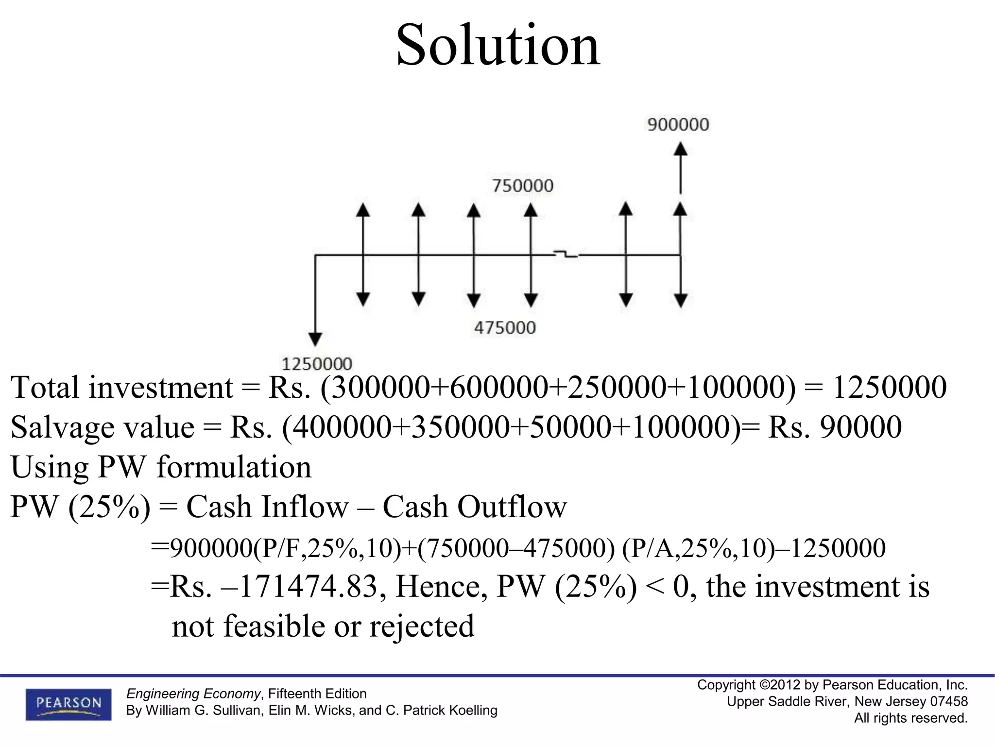 Copyright ©2012 by Pearson Education, Inc.
Upper Saddle River, New Jersey 07458
All rights reserved.
Engineering Economy, Fifteenth Edition
By William G. Sullivan, Elin M. Wicks, and C. Patrick Koelling
Solution
Total investment = Rs. (300000+600000+250000+100000) = 1250000
Salvage value = Rs. (400000+350000+50000+100000)= Rs. 90000
Using PW formulation
PW (25%) = Cash Inflow – Cash Outflow
=900000(P/F,25%,10)+(750000–475000) (P/A,25%,10)–1250000
=Rs. –171474.83, Hence, PW (25%) < 0, the investment is
not feasible or rejected
 