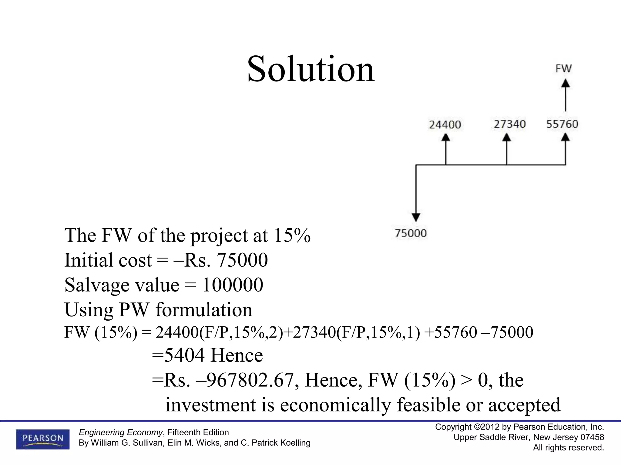 Copyright ©2012 by Pearson Education, Inc.
Upper Saddle River, New Jersey 07458
All rights reserved.
Engineering Economy, Fifteenth Edition
By William G. Sullivan, Elin M. Wicks, and C. Patrick Koelling
Solution
The FW of the project at 15%
Initial cost = –Rs. 75000
Salvage value = 100000
Using PW formulation
FW (15%) = 24400(F/P,15%,2)+27340(F/P,15%,1) +55760 –75000
=5404 Hence
=Rs. –967802.67, Hence, FW (15%) > 0, the
investment is economically feasible or accepted
 