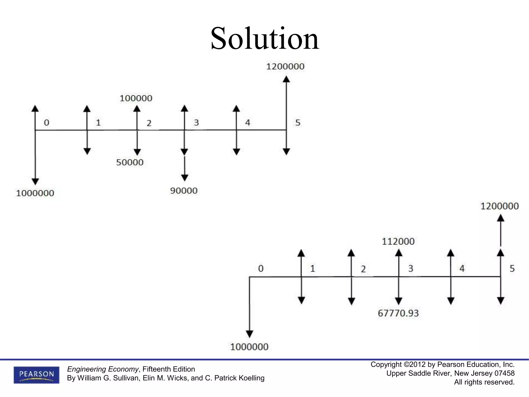 Copyright ©2012 by Pearson Education, Inc.
Upper Saddle River, New Jersey 07458
All rights reserved.
Engineering Economy, Fifteenth Edition
By William G. Sullivan, Elin M. Wicks, and C. Patrick Koelling
Solution
 