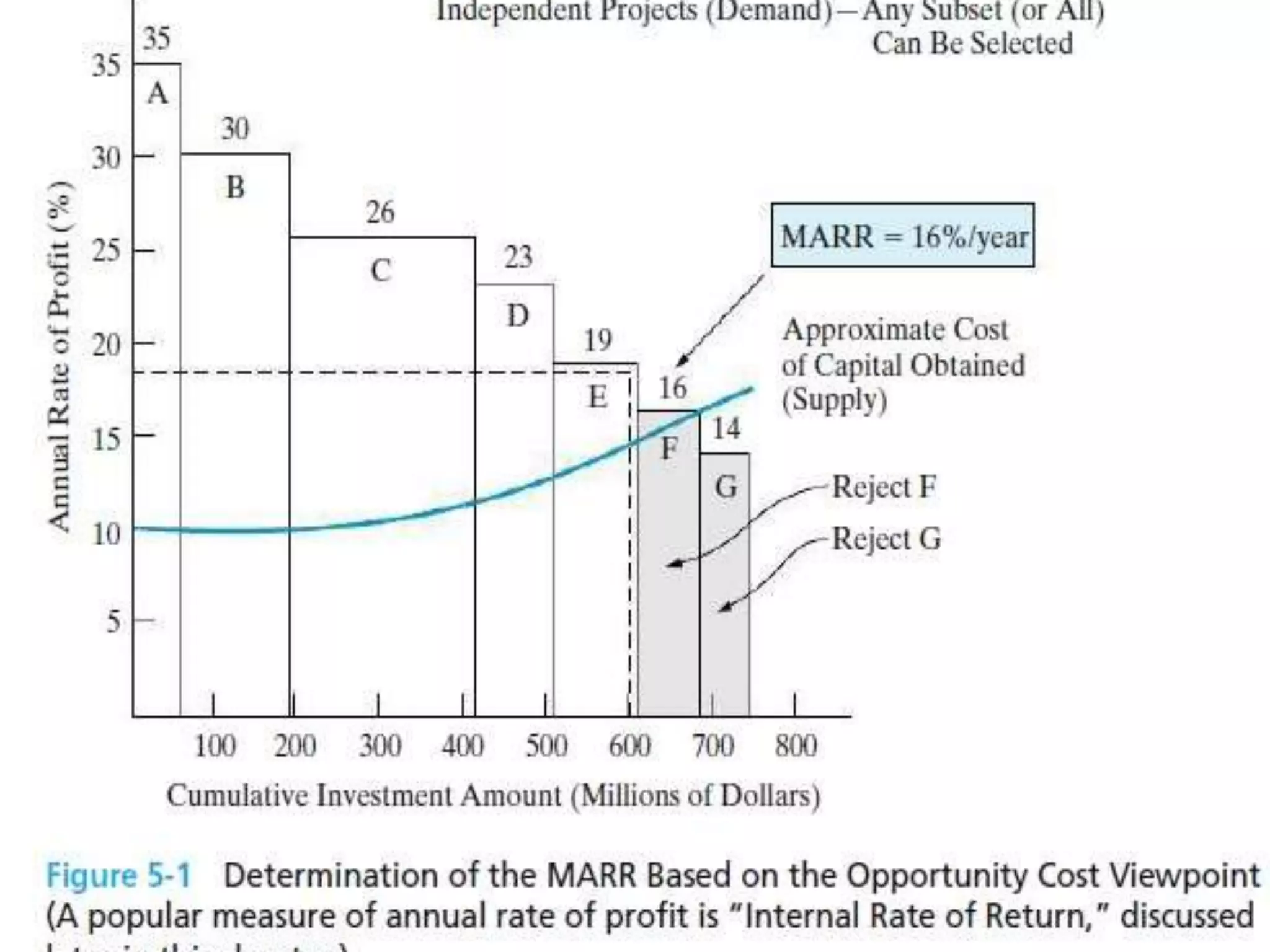 Copyright ©2012 by Pearson Education, Inc.
Upper Saddle River, New Jersey 07458
All rights reserved.
Engineering Economy, Fifteenth Edition
By William G. Sullivan, Elin M. Wicks, and C. Patrick Koelling
 