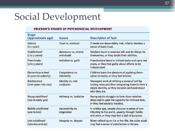 Chapter 4 ap psych Developmental Psych