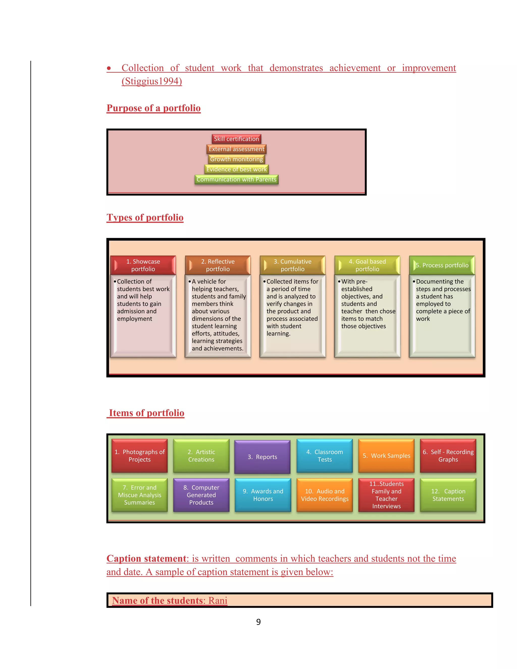 9
• Collection of student work that demonstrates achievement or improvement
(Stiggius1994)
Purpose of a portfolio
Types of portfolio
Items of portfolio
Caption statement: is written comments in which teachers and students not the time
and date. A sample of caption statement is given below:
Name of the students: Rani
Skill certification
External assessment
Growth monitoring
Evidence of best work
Communication with Parents
1. Showcase
portfolio
•Collection of
students best work
and will help
students to gain
admission and
employment
2. Reflective
portfolio
•A vehicle for
helping teachers,
students and family
members think
about various
dimensions of the
student learning
efforts, attitudes,
learning strategies
and achievements.
3. Cumulative
portfolio
•Collected items for
a period of time
and is analyzed to
verify changes in
the product and
process associated
with student
learning.
4. Goal based
portfolio
•With pre-
established
objectives, and
students and
teacher then chose
items to match
those objectives
5. Process portfolio
•Documenting the
steps and processes
a student has
employed to
complete a piece of
work
1. Photographs of
Projects
2. Artistic
Creations 3. Reports
4. Classroom
Tests
5. Work Samples
6. Self - Recording
Graphs
7. Error and
Miscue Analysis
Summaries
8. Computer
Generated
Products
9. Awards and
Honors
10. Audio and
Video Recordings
11..Students
Family and
Teacher
Interviews
12. Caption
Statements
 