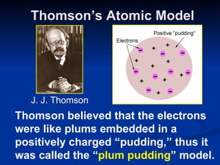 Thomson’s Atomic Model Thomson believed that the electrons were like plums embedded in a positively charged “pudding,” thus it was called the “ plum pudding ” model. J. J. Thomson 