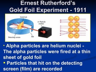 Ernest Rutherford’s Gold Foil Experiment - 1911 Alpha particles are helium nuclei - The alpha particles were fired at a thin sheet of gold foil Particles that hit on the detecting screen (film) are recorded 